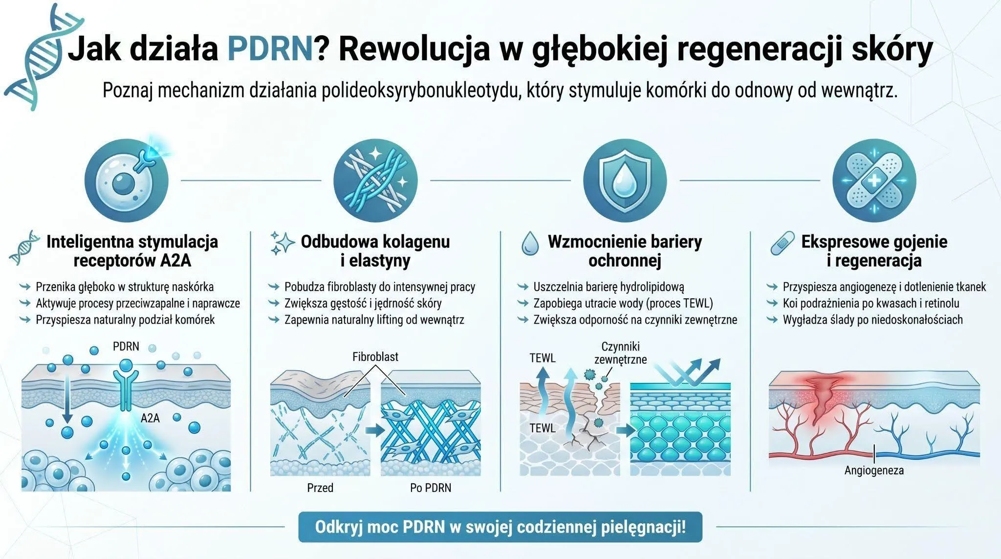 Jak działa PDRN? Rewolucja w głębokiej regeneracji skóry