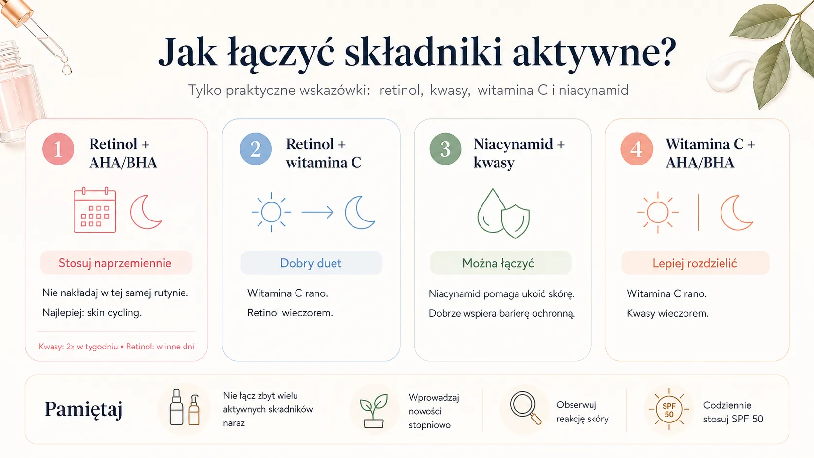Jak łączyć składniki aktywne?