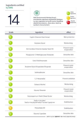 Nawilżający krem do wrażliwej i tłustej skóry (Moisture Cream) Pyunkang Yul